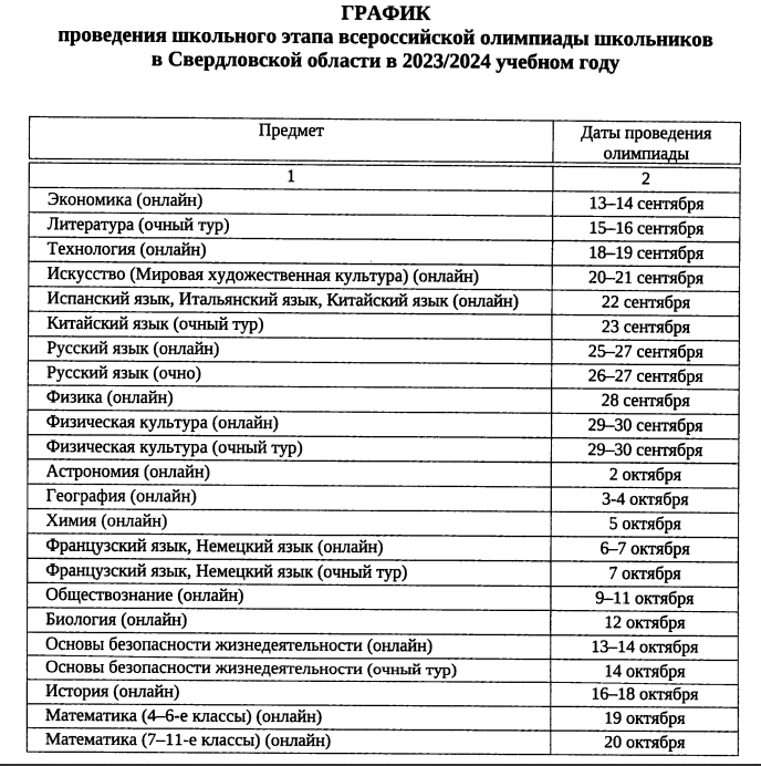 Перечень олимпиад школьников 2024 министерства образования. Перечень олимпиад школьников 2023-2024. ВСОШ.